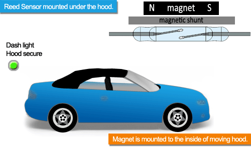 wKgZPGdObyGAerhoAAHreDqSwQ8812.png?imageView2/2/w/1000