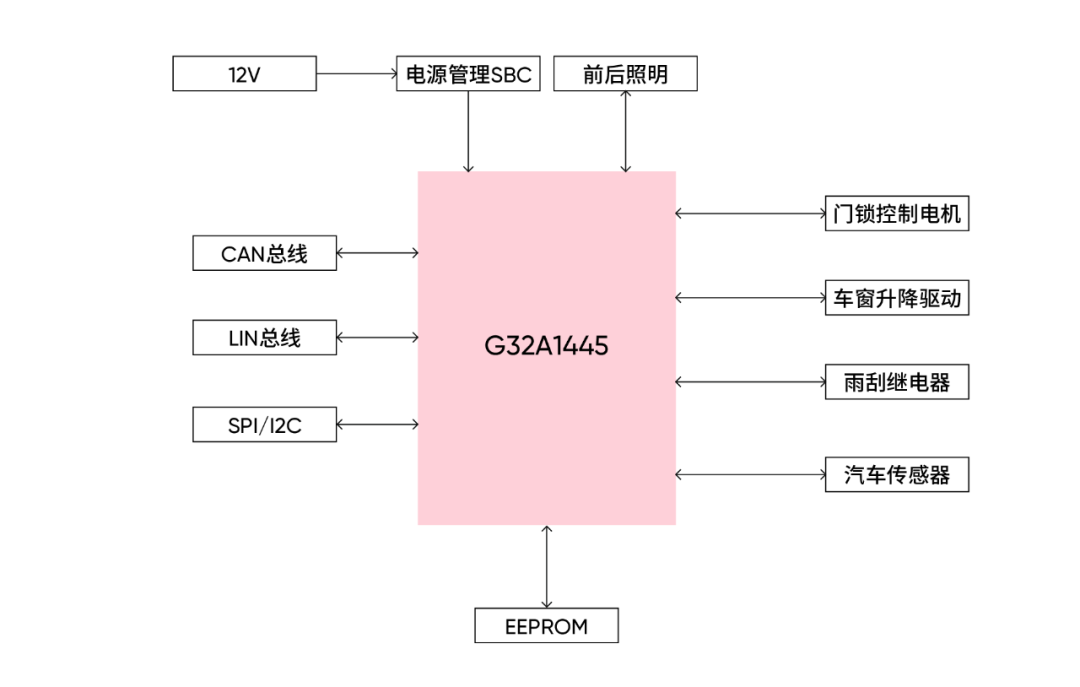 49847e08-b2ad-11ef-93f3-92fbcf53809c.png?imageView2/2/w/550