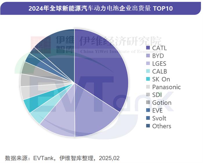 动力电池出货量