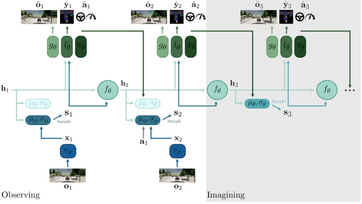 直接端到端(以mile举例)
