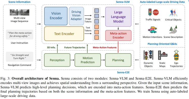 2024.10,Senna: Bridging Large Vision-Language Models and End-to-End Autonomous Driving