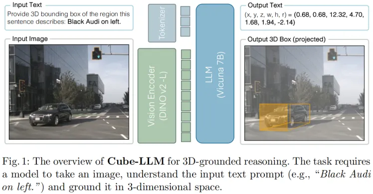 2024.05, Language-Image Models with 3D Understanding(Cube-LLM)
