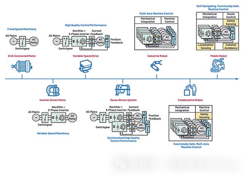 e69854f6-b530-11ee-8b88-92fbcf53809c.png?imageView2/2/w/1000