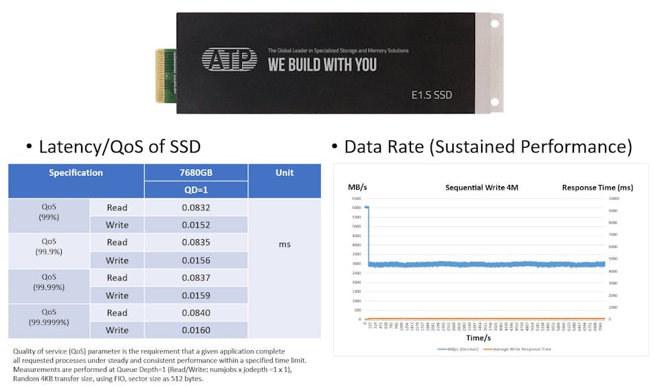 ATP’s E1.S SSD storage solution ATP’s E1.S SSD storage solution