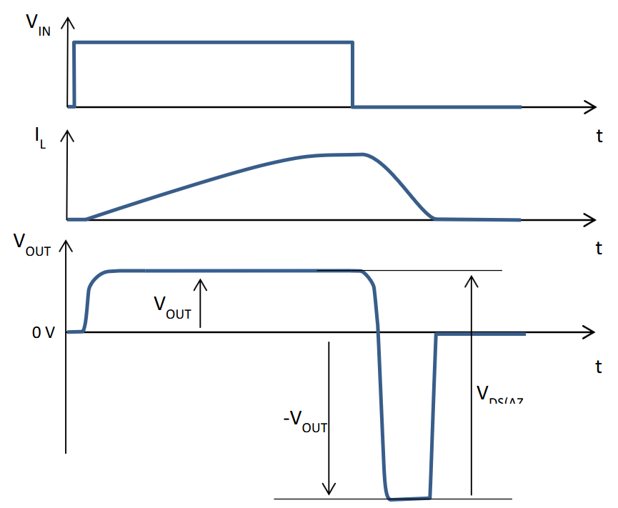 基于DIODES ZXMS81045SPQ车规智能之高边驱动方案