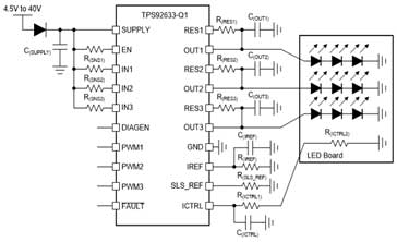 线性LED驱动芯片在汽车车身照明系统的应用