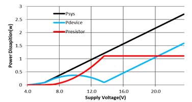线性LED驱动芯片在汽车车身照明系统的应用