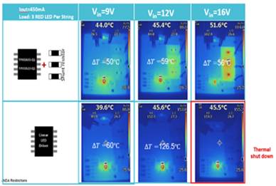 线性LED驱动芯片在汽车车身照明系统的应用
