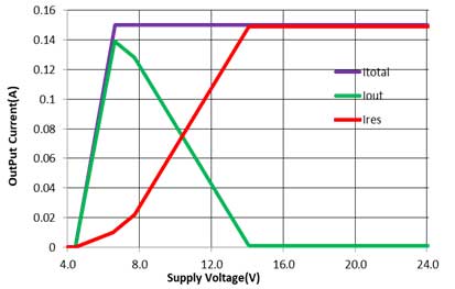 线性LED驱动芯片在汽车车身照明系统的应用