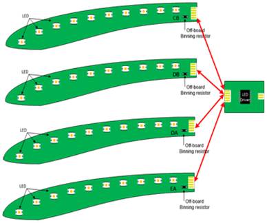 线性LED驱动芯片在汽车车身照明系统的应用