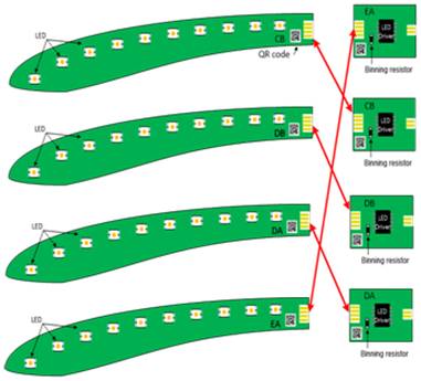 线性LED驱动芯片在汽车车身照明系统的应用