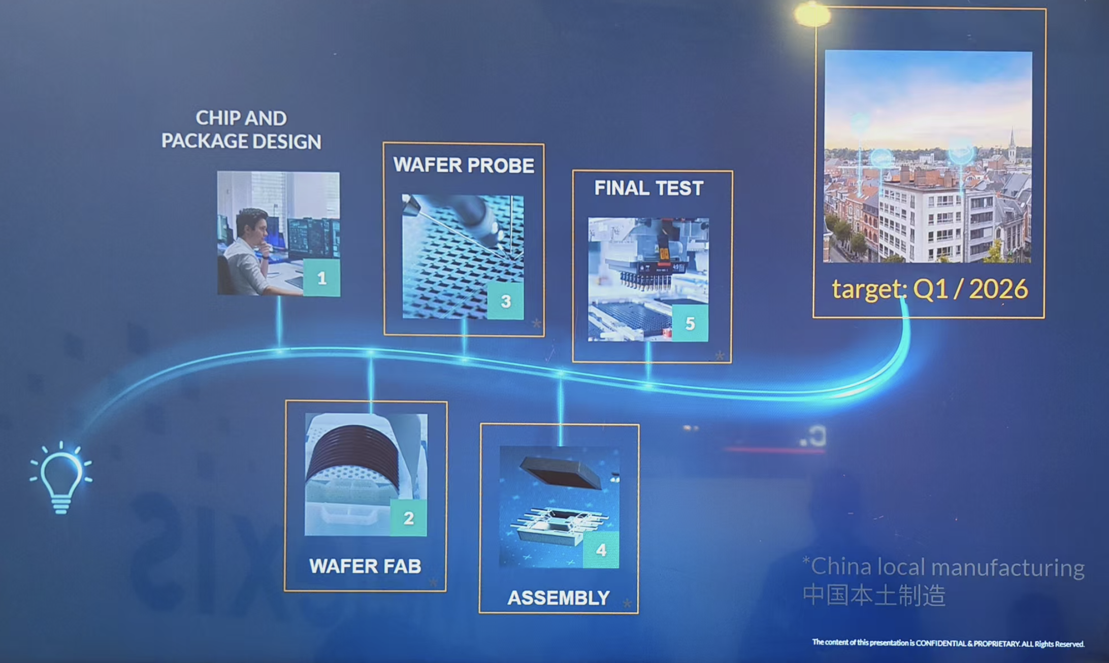 这家AI初创公司认为AI可以一劳永逸地保护我们的文化遗产_历史上今天-电子工程世界