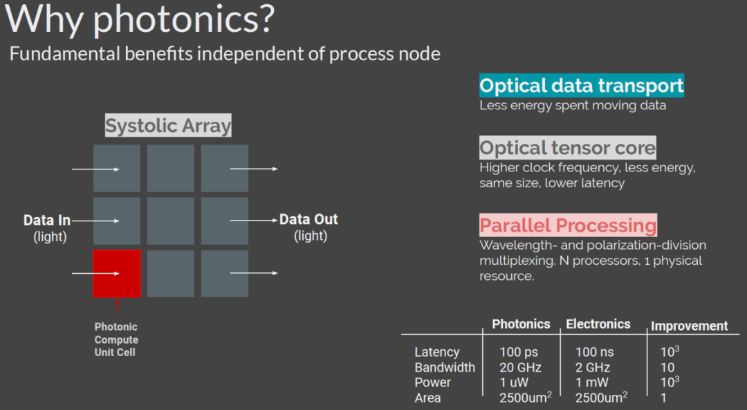 China has achieved the world's first ultra-high parallel optical ...