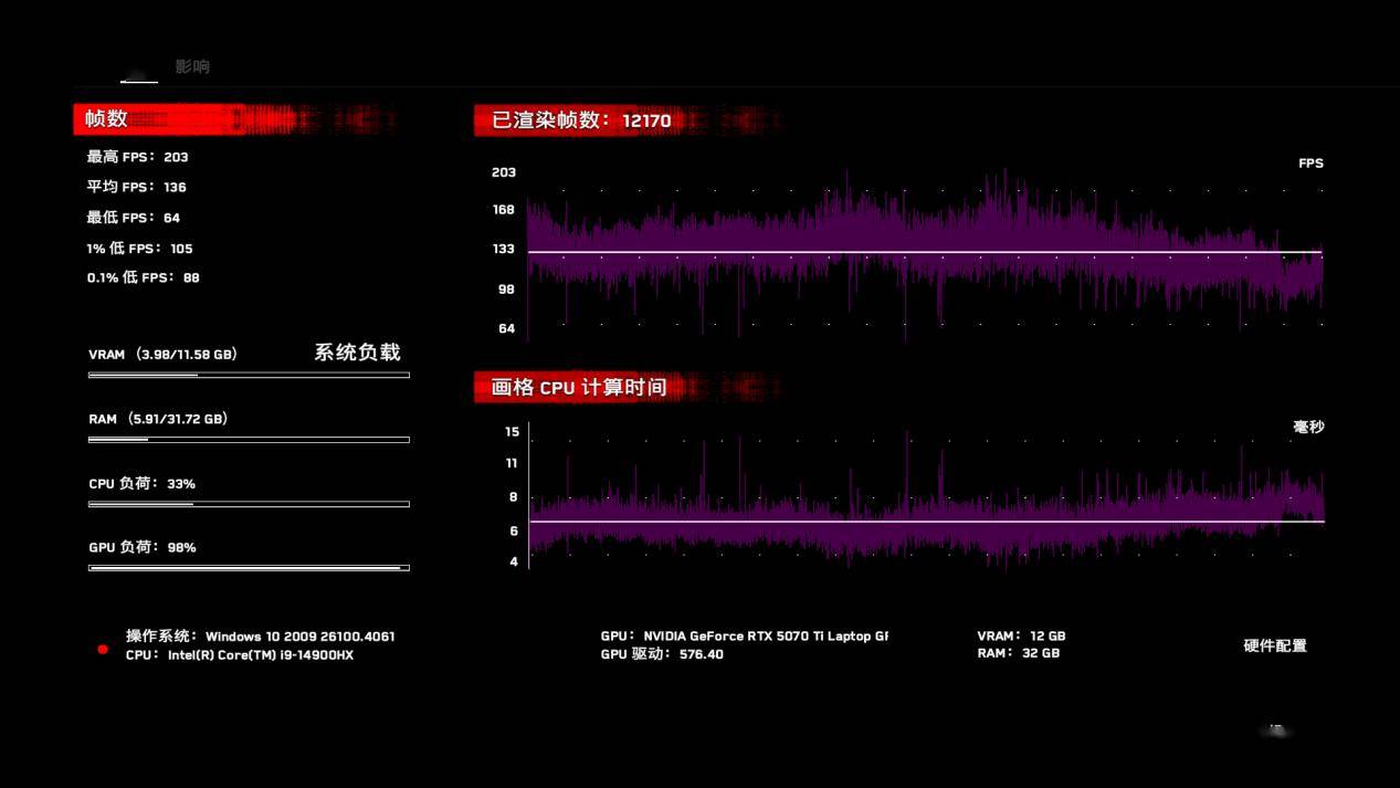 i9-14900HX vs. R9-8945HX - EEWORLD