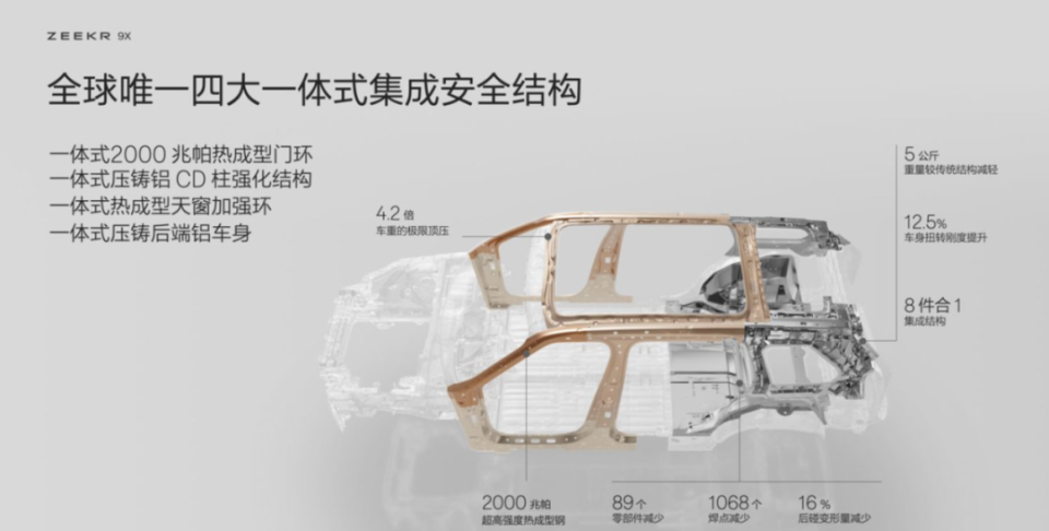 What luxurious hybrid technologies does Zeekr 9X have? - EEWORLD