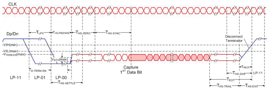 【车内消费类接口测试】泰克助力MIPI总线技术的测试与多场景应用