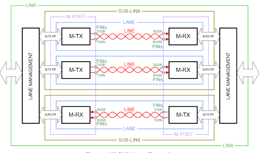 【车内消费类接口测试】泰克助力MIPI总线技术的测试与多场景应用