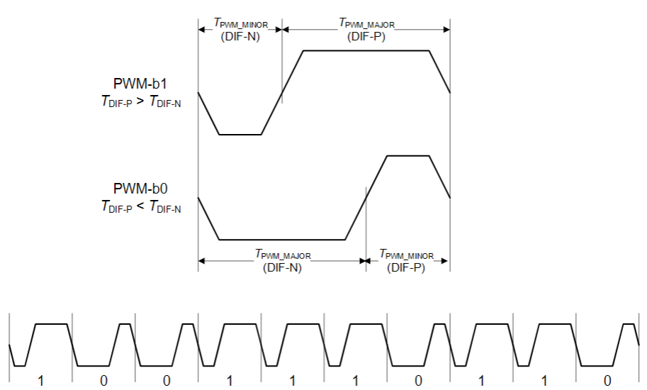 【车内消费类接口测试】泰克助力MIPI总线技术的测试与多场景应用