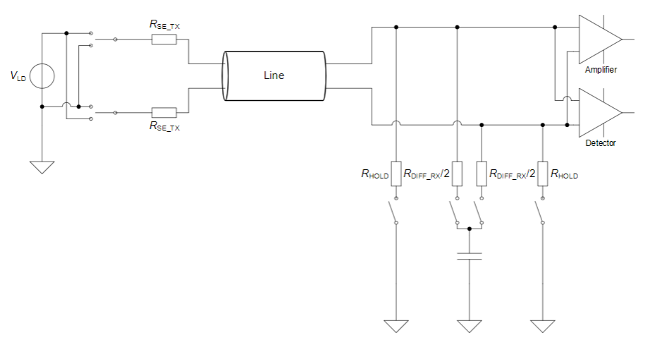 【车内消费类接口测试】泰克助力MIPI总线技术的测试与多场景应用