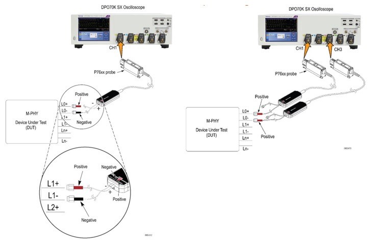 【车内消费类接口测试】泰克助力MIPI总线技术的测试与多场景应用