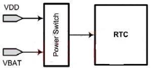 飞思卡尔防篡改特性MCU强劲智能电表解决方案