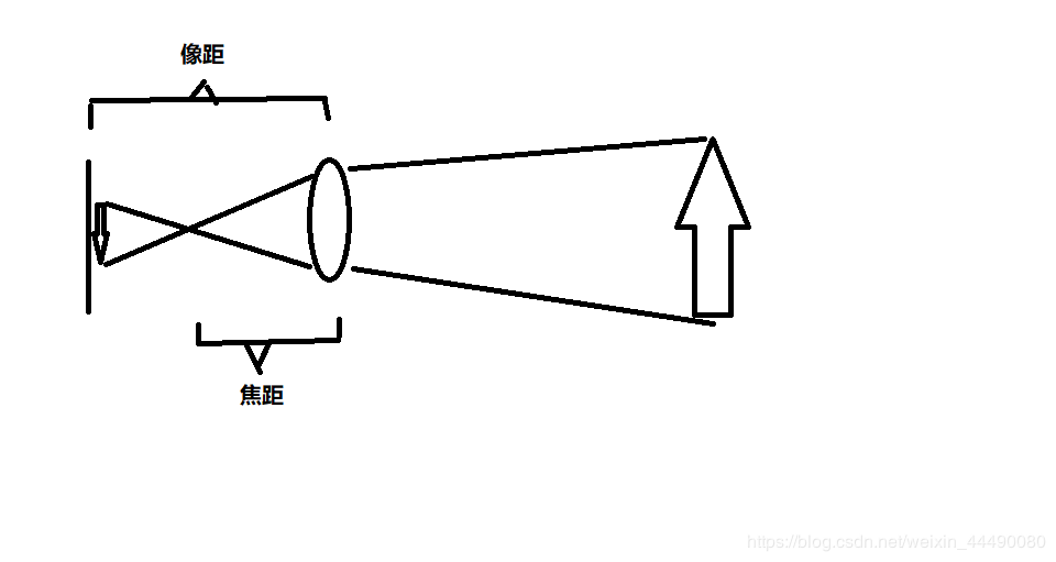 898c7c52-02bf-11ee-90ce-dac502259ad0.png?imageView2/2/w/1000