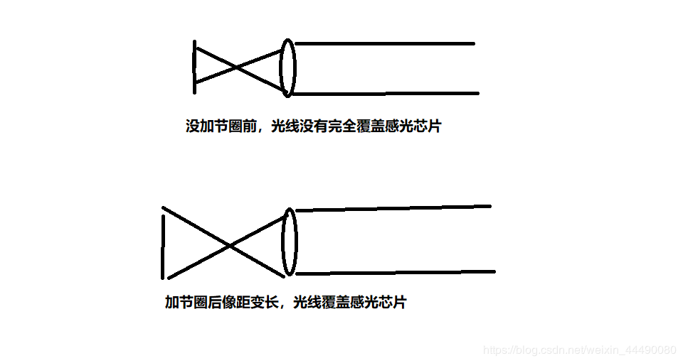 89e995e0-02bf-11ee-90ce-dac502259ad0.png?imageView2/2/w/1000