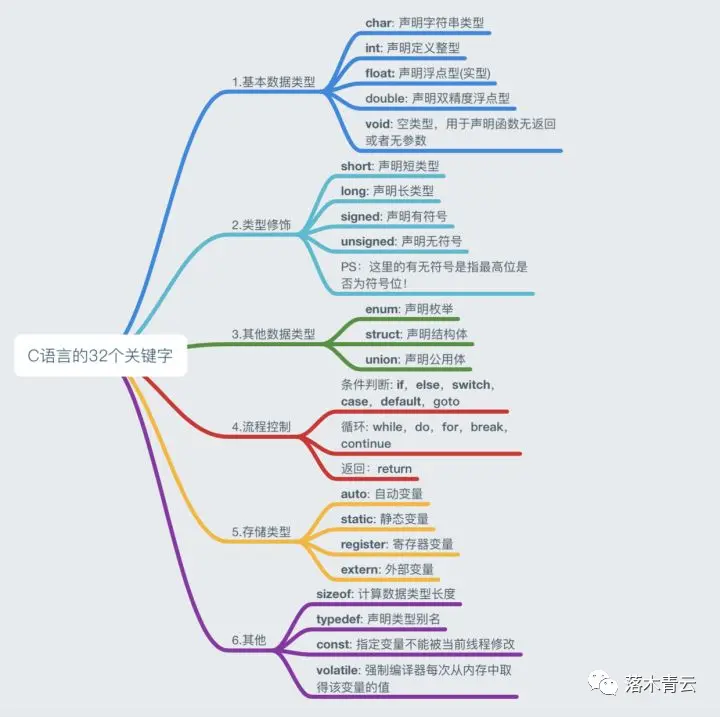 51 MCU Programming and Development (II) C Language Basics II-EEWORLD
