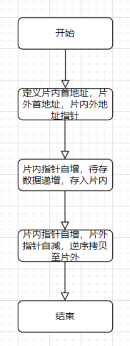 汇编语言循环魔法揭秘：单片机片内外存储高效操作指南