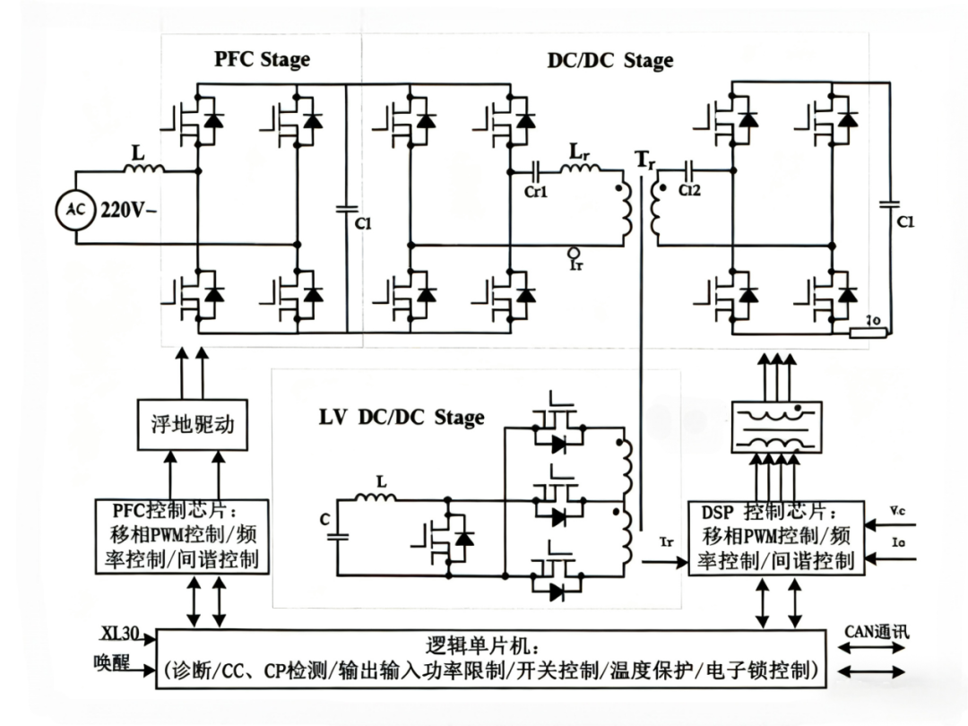 车载OBC中全桥变换器功率MOS管的应用及注意事项- 电子工程世界（EEWORLD）