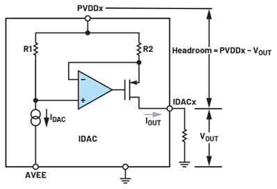 利用动态功率控制来抑制电流输出数模转换器的过热问题
