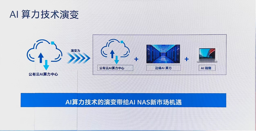 AI NAS发展势头强劲，英特尔怎么引领它快速落地？