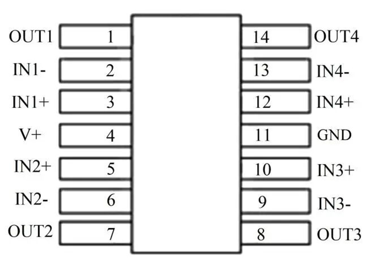 华芯微国产汽车芯片运算放大器系列（篇一）