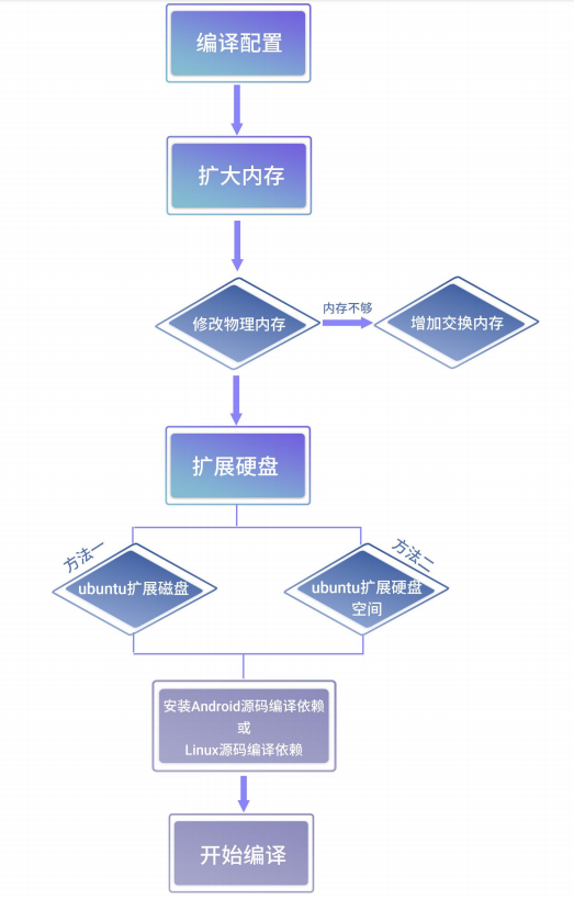 wKgZPGktEDmASfZAAAIkT1dVUZ0603.png?imageView2/2/w/1000