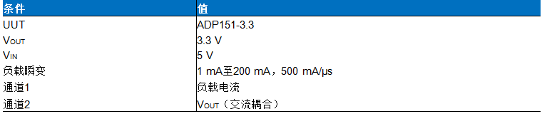 ADI公司LDO的电容选择指南