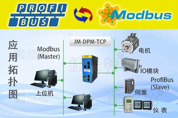 JM-DPM-TCP-1