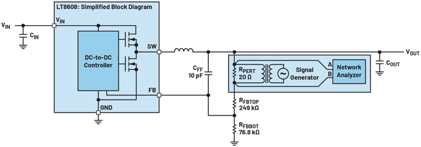 无法接触顶部反馈电阻时的环路响应测量方案