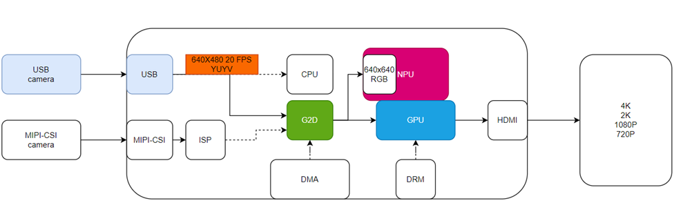 image.png?imageView2/2/w/550