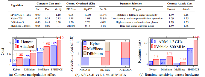 The University of Oslo has released a cybersecurity framework that could potentially protect future cars from quantum hacking.