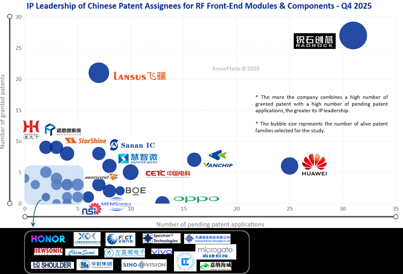 RF Front-End IP in Q4 2025: Leading Players Remain Stable, China Accelerates Growth, Lansus Enters Top Five, Filters Remain the Core Battleground