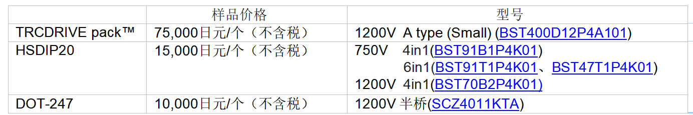 ROHM全面启动新型SiC塑封型模块的网售！