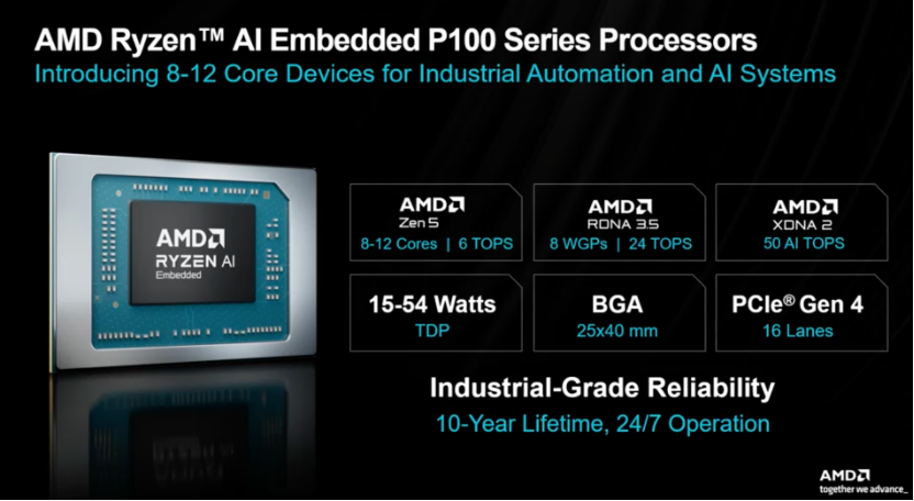 剑指工业与物理AI：AMD锐龙AI嵌入式P100系列高端型号重磅登场