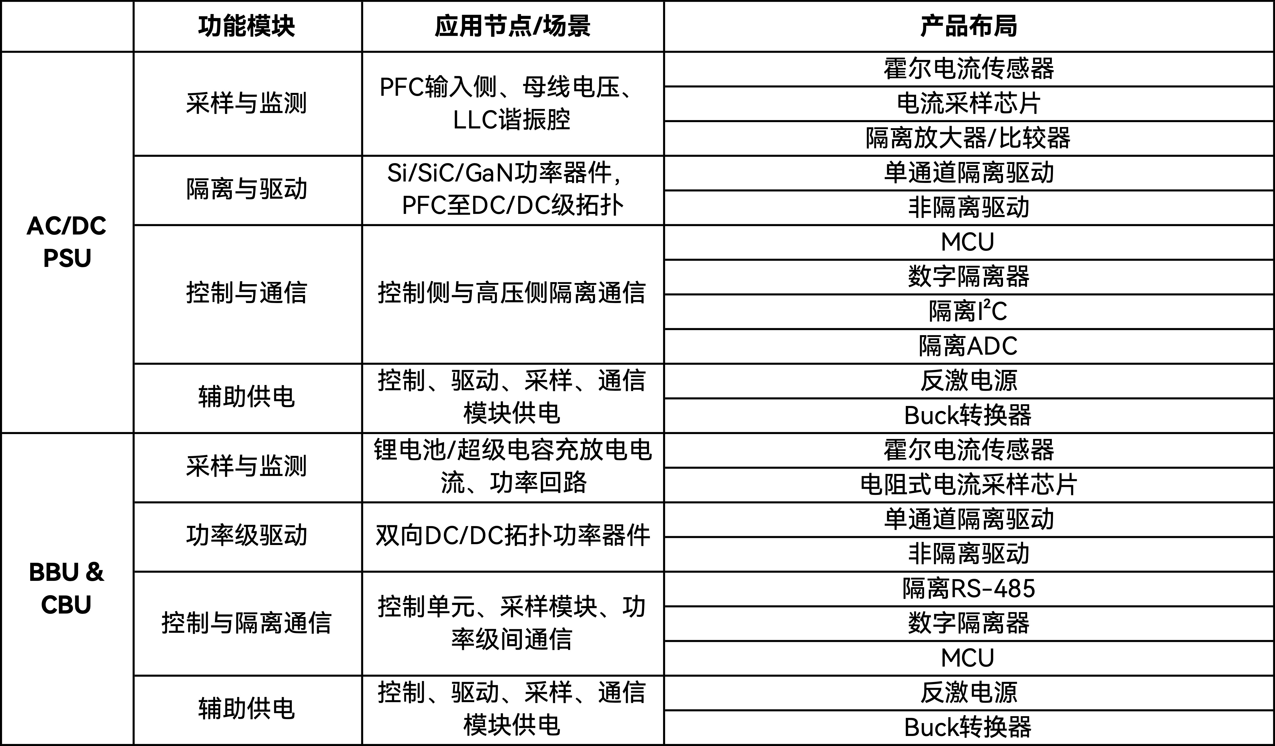 纳芯微的“隔离+”技术，如何赋能AI服务器进化？
