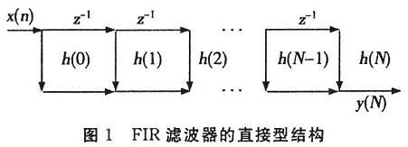 普通的直接型FIR滤波器结构