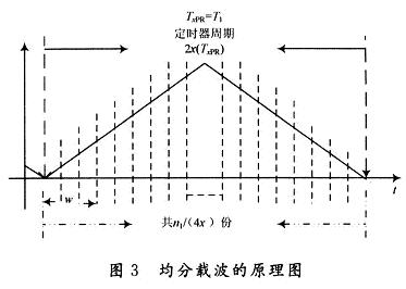 Schematic diagram of carrier sharing