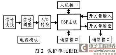 保护单元框图