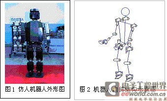 Simulation robot appearance and internal structure diagram