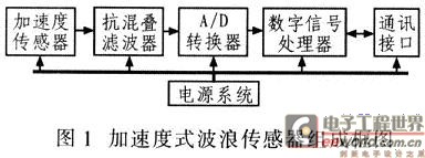 加速度式波浪傳感器的系統(tǒng)組成框圖
