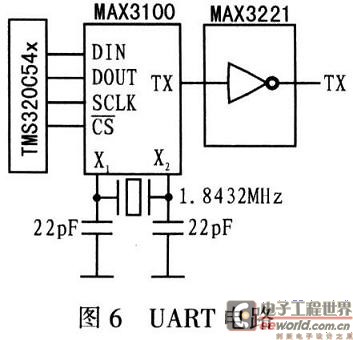 UART電路