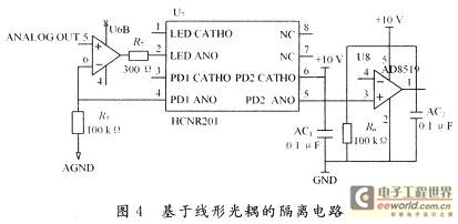 Isolation circuit based on linear optocoupler HCNR201